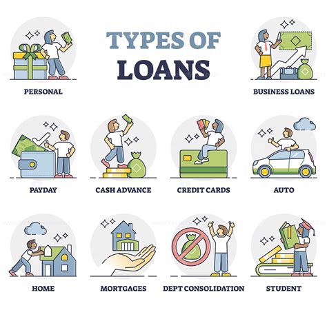 Types of Maybank Loans