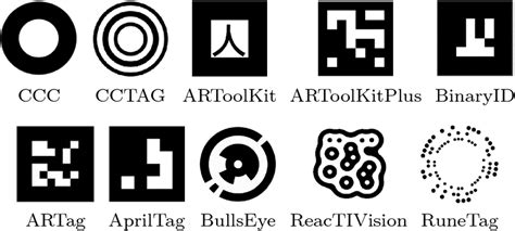 Types of Mechanical Fiducial Markers