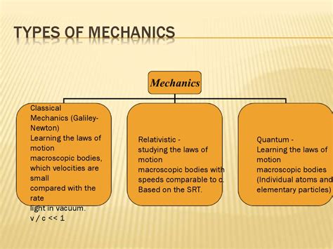 Types of Mechanics