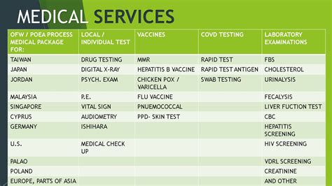 Types of Medical Services Offered