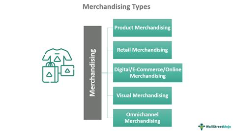 Types of Merchandise Available