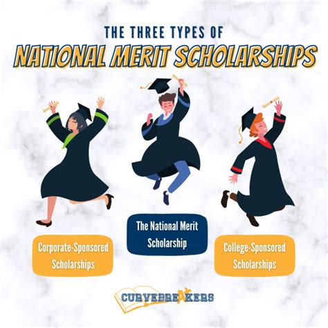 Types of Merit Scholarships
