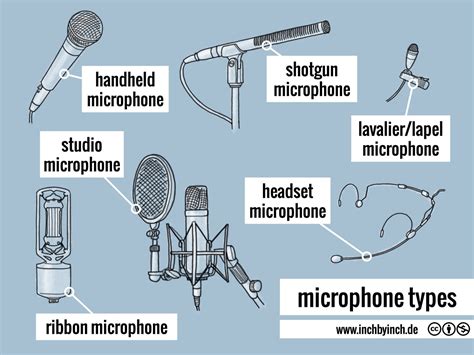 Types of Microphone Programs