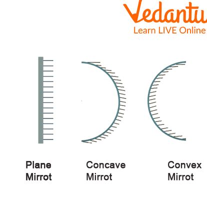 Types of Mirrors for Bambi Campers