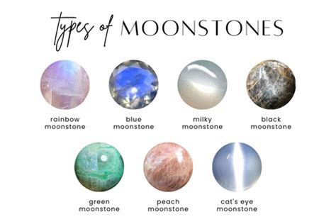 Types of Moonstone in 2025: A Comprehensive Exploration