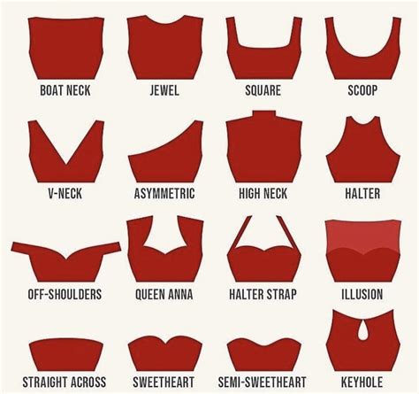 Types of Necklines