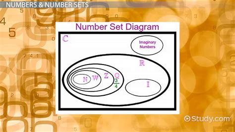 Types of Number Sets and Their Properties