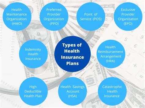 Types of OPM Medical Insurance Plans