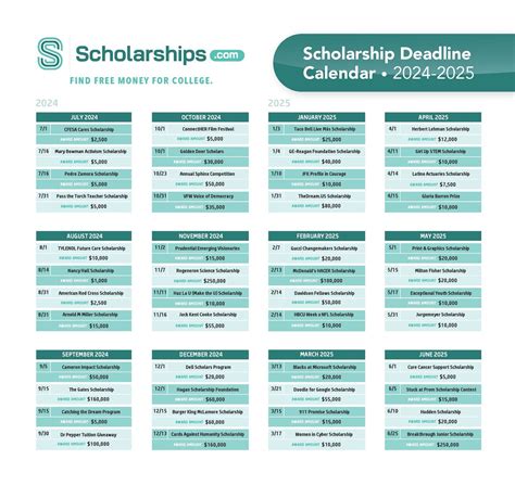Types of OSU Stillwater Scholarships