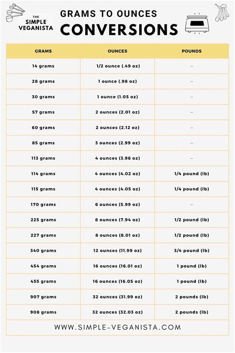 Types of Ounce Converters