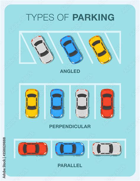 Types of Parking Passes