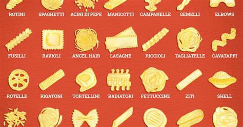 Types of Pasta Noodles