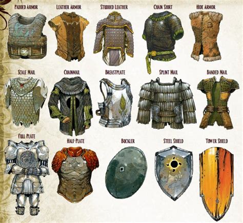 Types of Pathfinder Armor