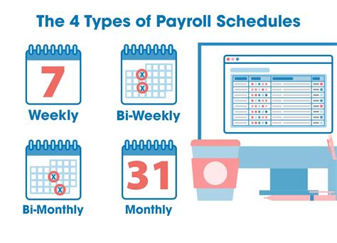 Types of Payroll Taxes: