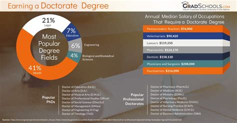 Types of PhD Programs
