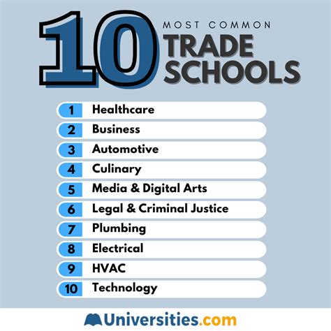 Types of Pittsburgh Trade Schools