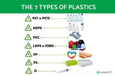 Types of Plastic Stands