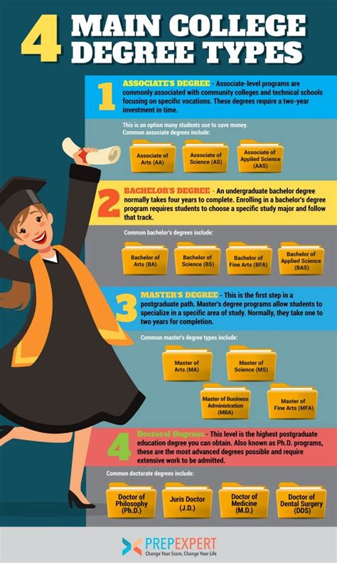 Types of Pre-University Programs