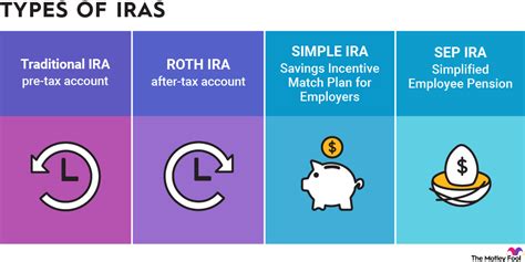 Types of Primerica IRAs