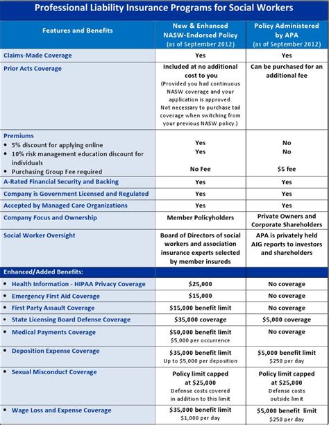 Types of Professional Liability Insurance