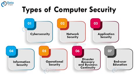 Types of Protection Features