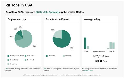 Types of RIT Student Jobs
