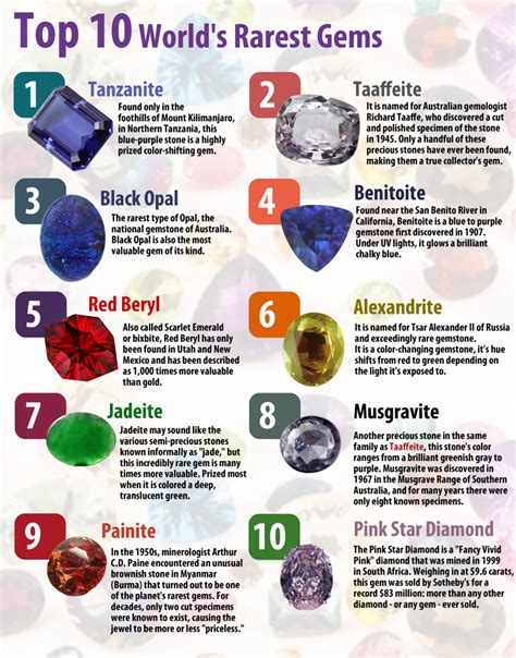 Types of Rare Crystals