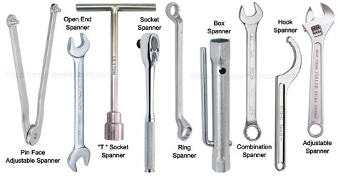 Types of Ratchet Spanners: A Comprehensive Overview