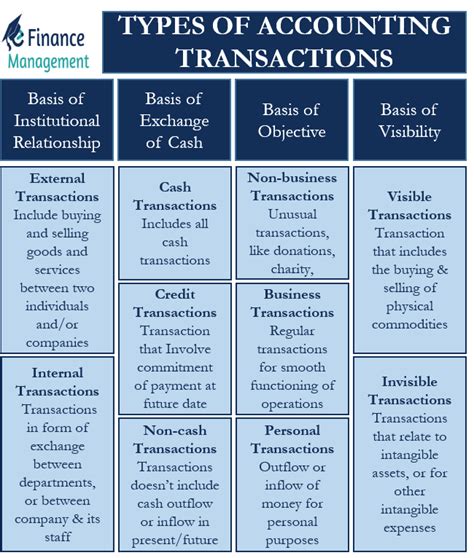 Types of Recent Transactions