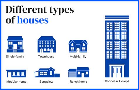 Types of Residential Units