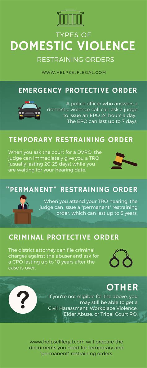 Types of Restraining Orders in Singapore