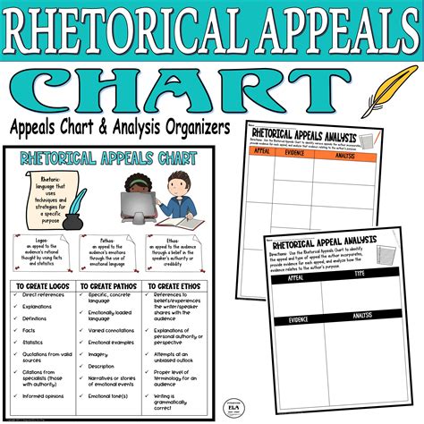 Types of Rhetorical Appeals