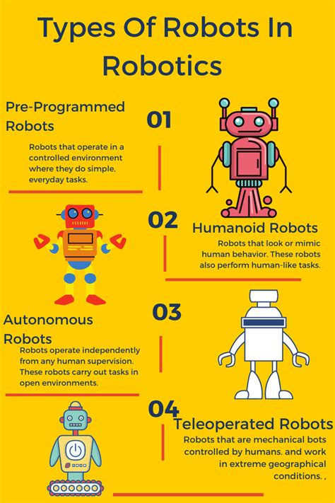 Types of Robotics Classes