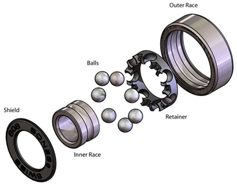 Types of Roller Skate Bearings: A Breakdown