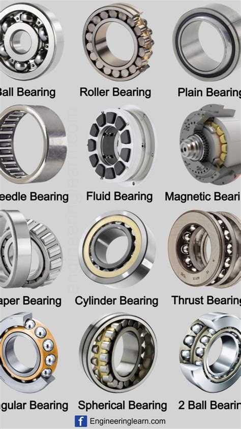 Types of Rolling Bearings