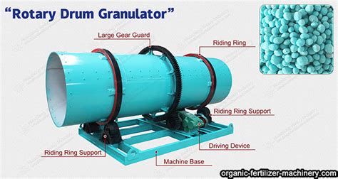 Types of Rotary Drum Granulators