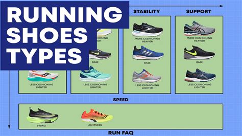 Types of Running Shoes: A Comparison