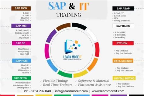 Types of SAP Courses in Singapore