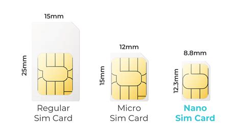 Types of SIM Card Slots