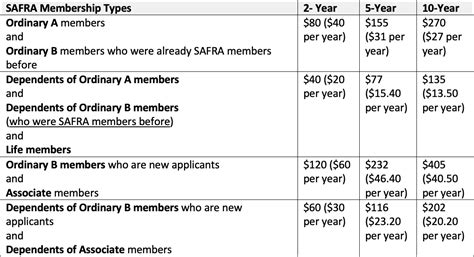 Types of Safra Member Parking