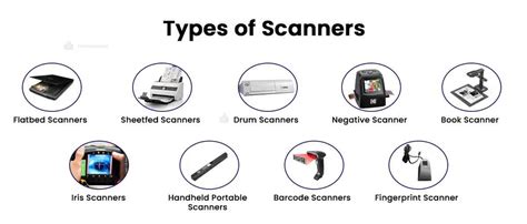 Types of Scanning