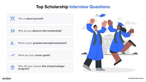 Types of Scholarship Interview Questions