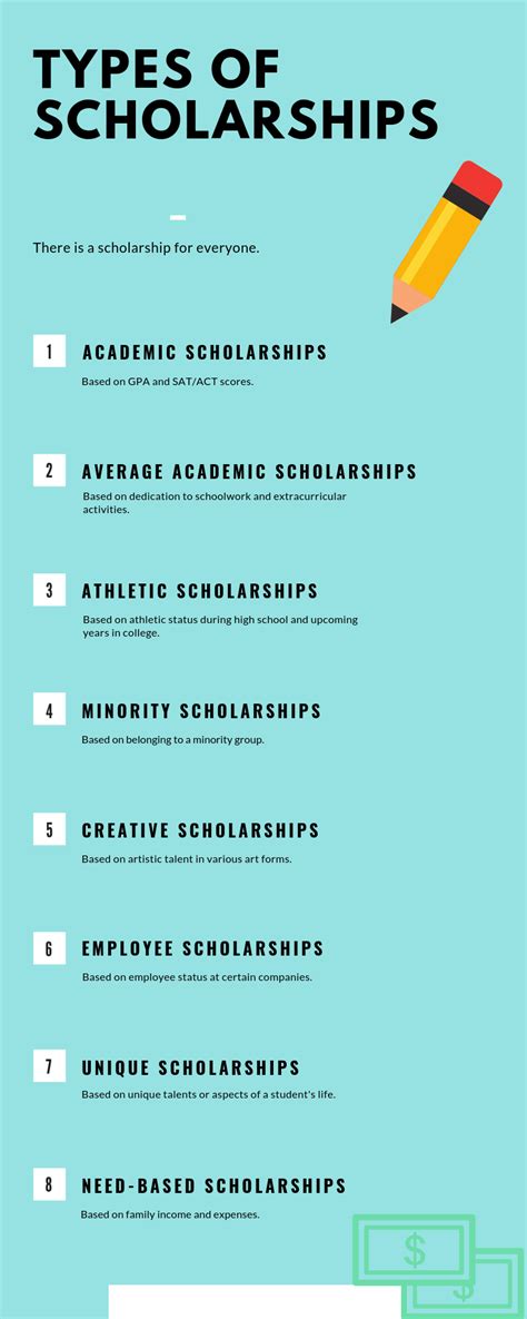 Types of Scholarships Offered: