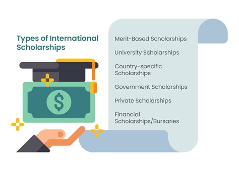 Types of Scholarships for UNO