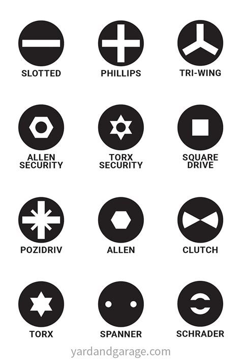 Types of Screwdriver Heads