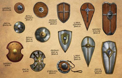 Types of Shields