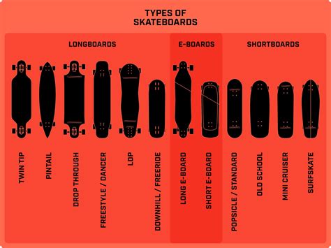 Types of Skateboards