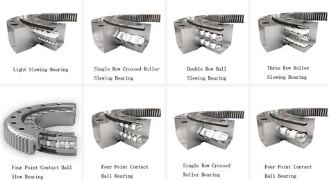 Types of Slewing Bearings