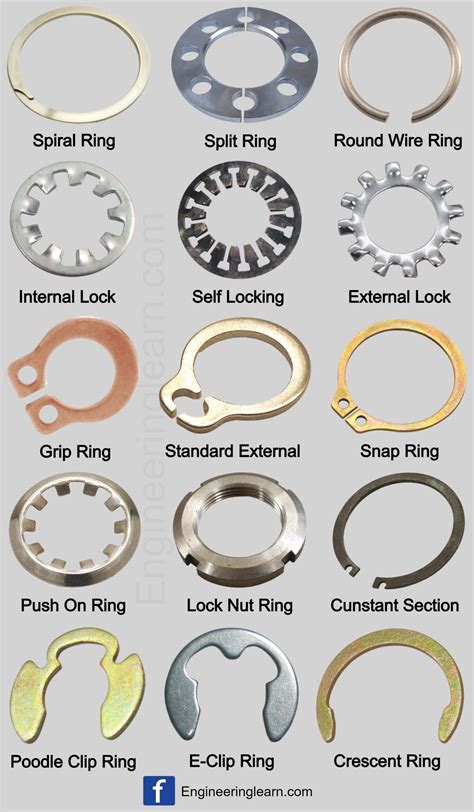 Types of Snap Rings: