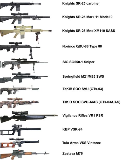 Types of Sniper Rifles